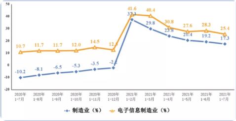 點(diǎn)膠機(jī)趨勢圖