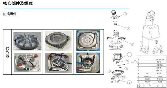 掛燙機(jī)發(fā)熱體、發(fā)熱鍋、發(fā)熱器、加熱芯自動(dòng)涂硅橡膠 | 硅膠點(diǎn)膠機(jī)